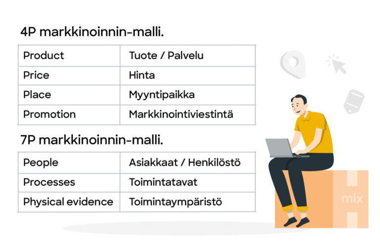 mik-on-4p-malli-fredan-mainostoimisto